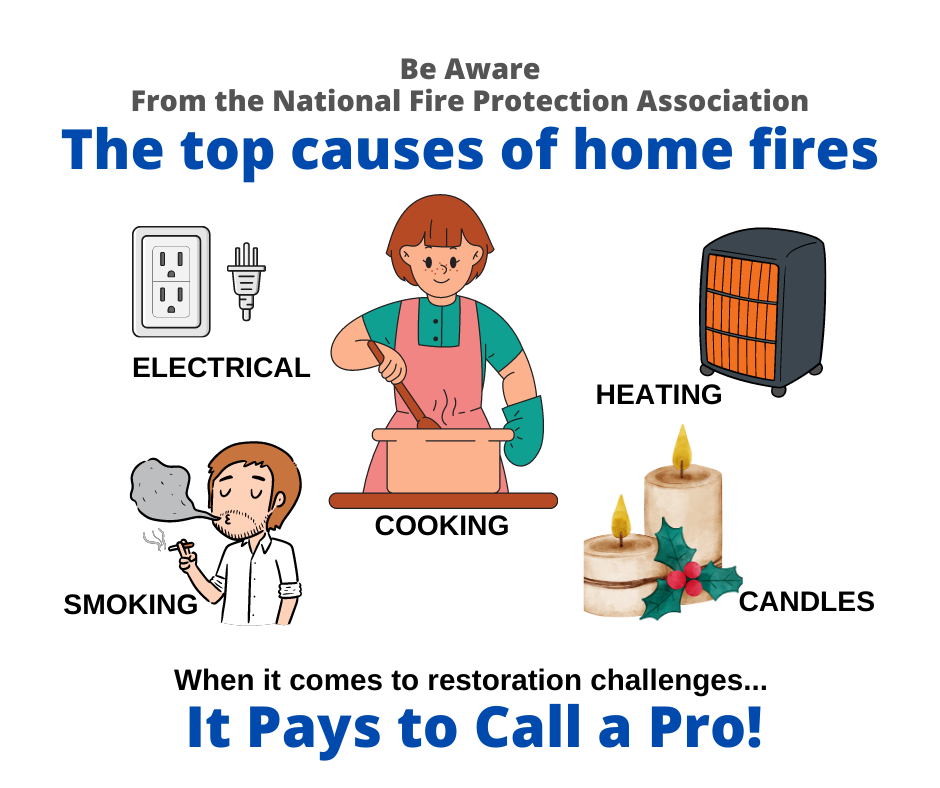 Wausau, WI - Causes of Home Fires