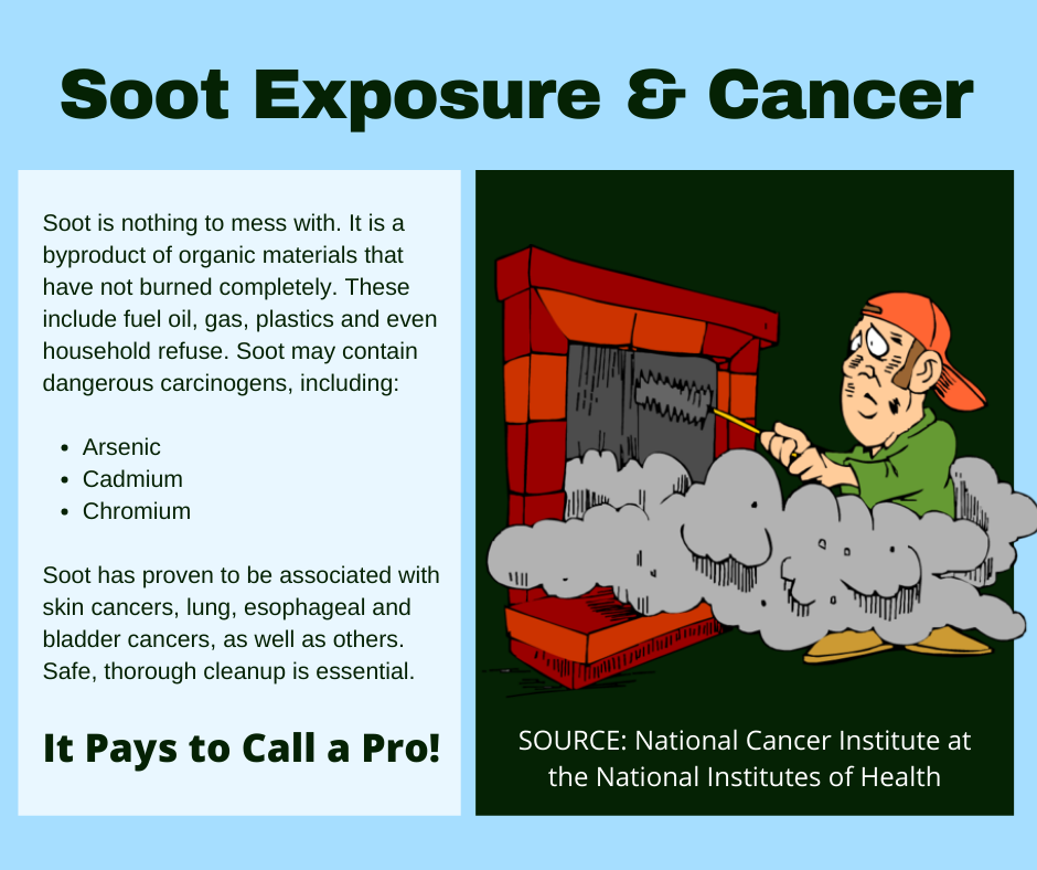 Akron OH - Soot Exposure & Cancer